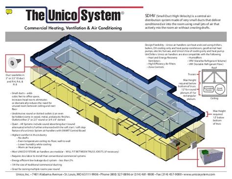 unico system catalog.